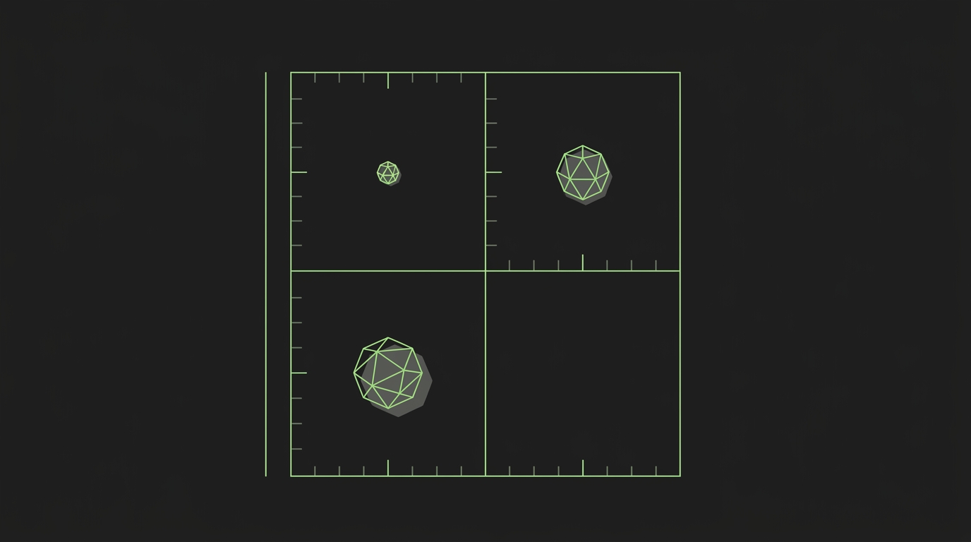 Vier-Felder-Matrix mit den Achsen Anspruch der Aufgabe und Optimierungsziel, die zeigt, wann ein kleines Modell, ein großes auf niedriger Stufe oder ein großes auf hoher Stufe passt